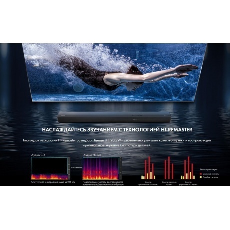 Саундбар Hisense U5120GW+ - фото 21