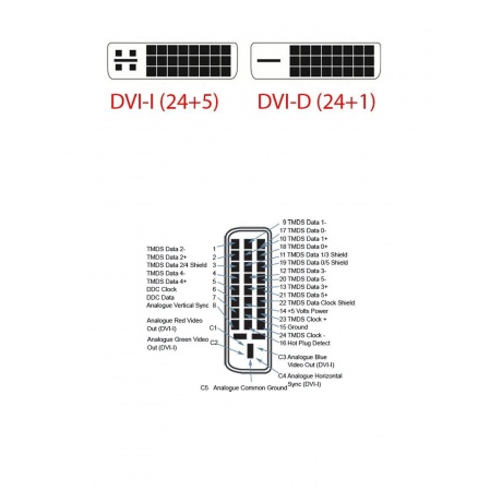 Кабель TV-COM HDMI - DVI-D (19M -25M) 5m (LCG135E-5M) - фото 10