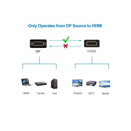 Адаптер VCOM DP - HDMI CA331 - фото 8