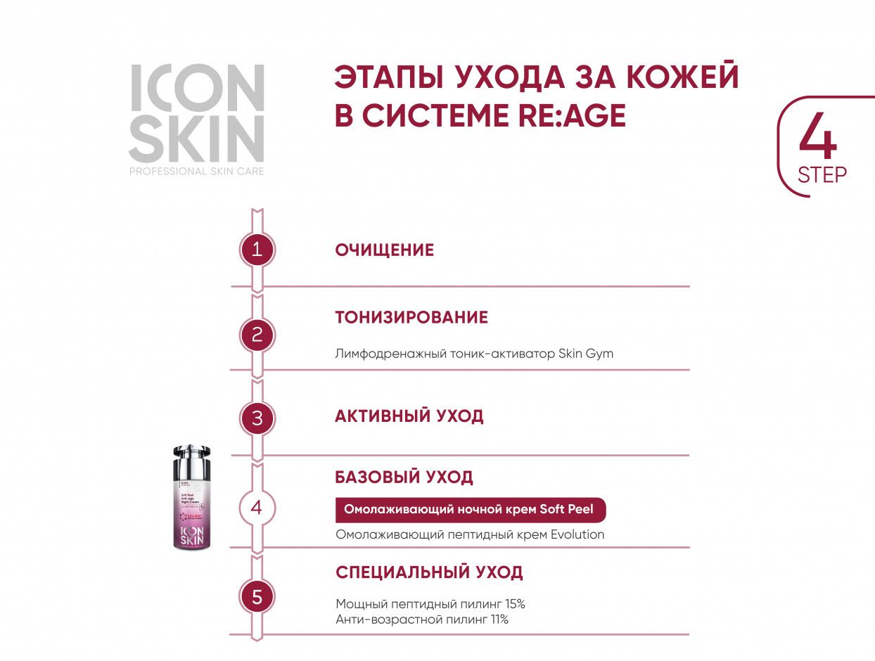 Крем-пилинг для лица ночной Icon Skin омолаживающий обновляющий с пептидами, гиалурон. и AHA-кислотами, 30 мл - фото 10