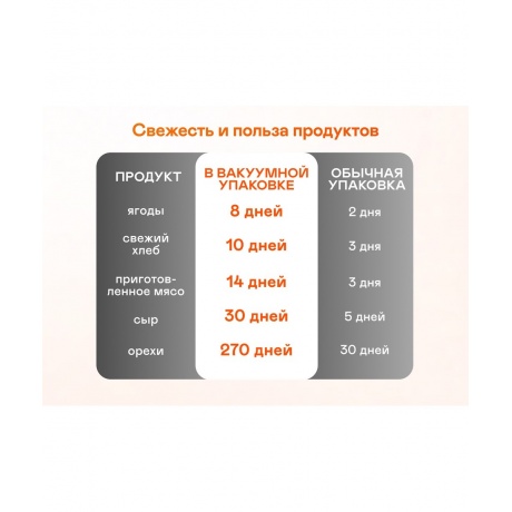 Вакууматор беспроводной GARLYN V-1100 Pro Camp - фото 15