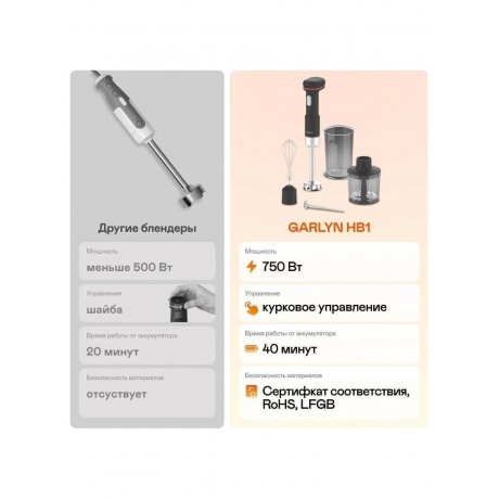 Блендер погружной беспроводной Garlyn FreedomCook HB1 - фото 20
