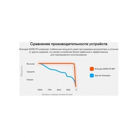 Блендер портативный беспроводной Garlyn FreedomCook SB1 - фото 21