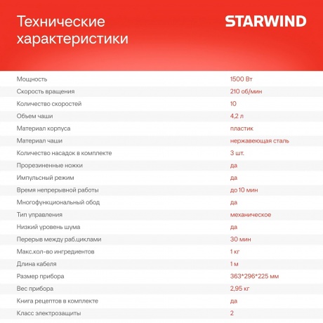 Миксер планетарный Starwind SPM2251 1500Вт черный/серебристый - фото 28
