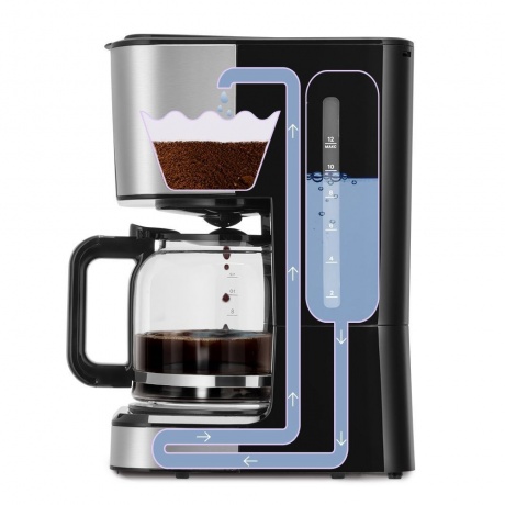 Кофеварка капельная Kitfort КТ-7628 - фото 7