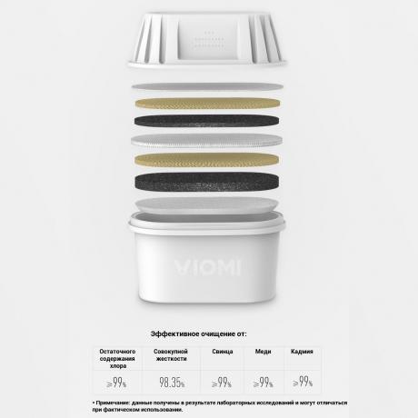 Картридж для фильтра для воды Xiaomi Super Filter Kettle L1 / L1 UV 3шт White - фото 2