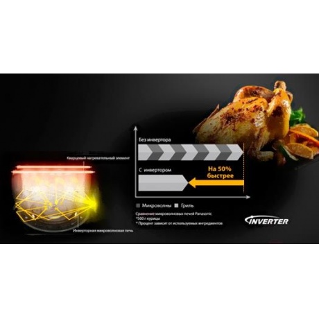 Микроволновая печь Panasonic NN-SD36HBZPE черная - фото 5
