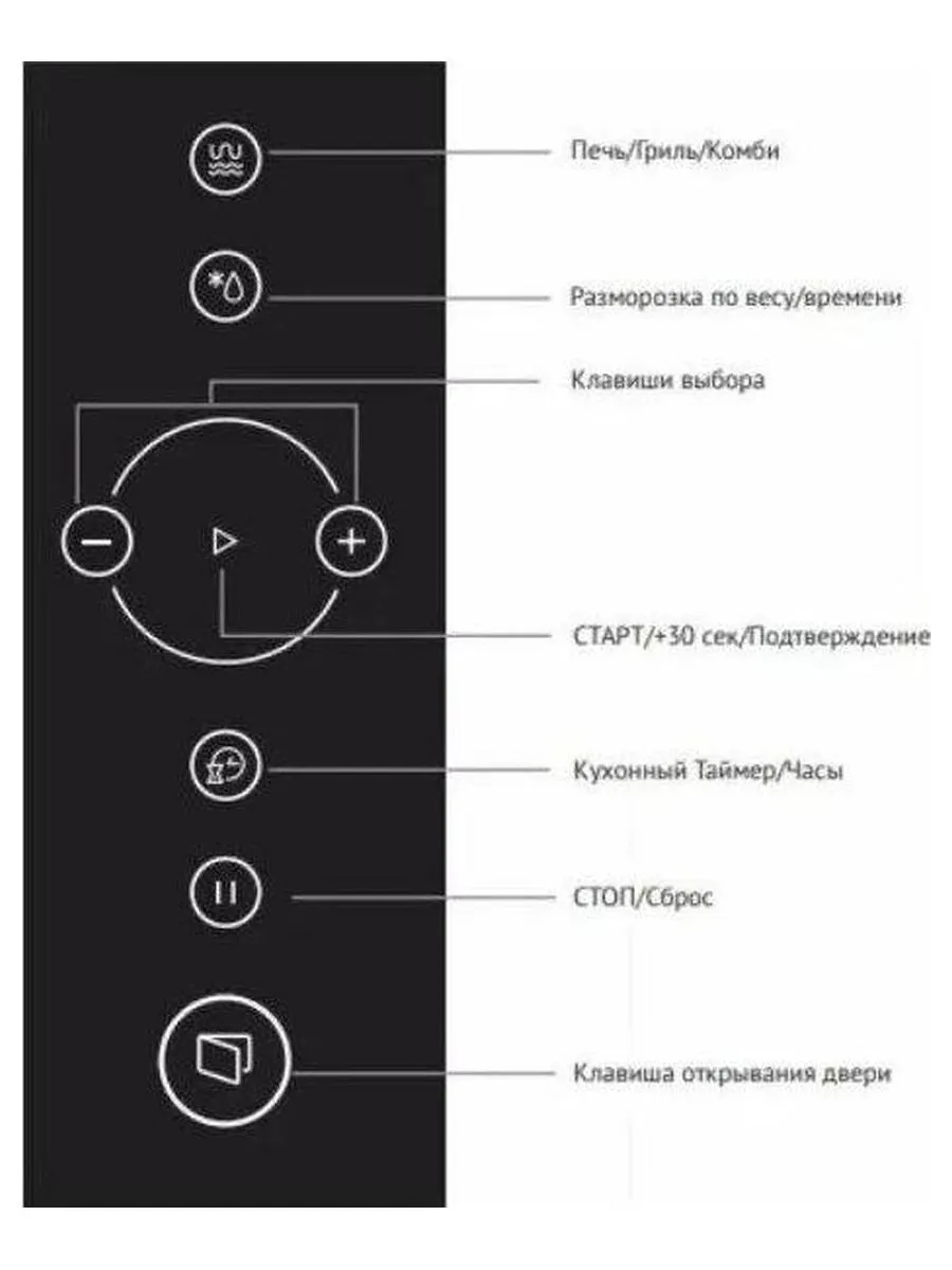 Встраиваемая микроволновая печь Korting KMI 825 RGW - фото 12