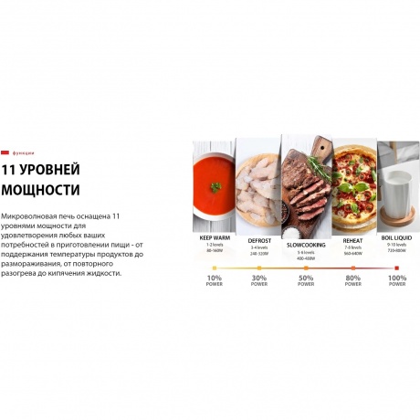 Микроволновая печь Toshiba MW3-EM20PE(BK) - фото 3