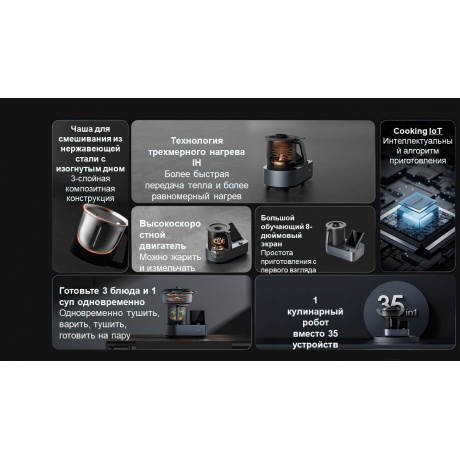 Кухонный робот Xiaomi Smart Cooking Robot (BHR5930EU) - фото 4