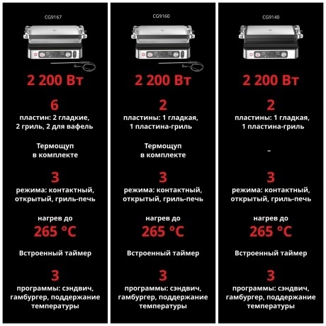 Электрогриль Braun MultiGrill 9 Pro CG9140 - фото 6