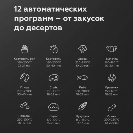 Аэрогриль BQ GR2002 Black-Silver, 6л, 1400 Вт - фото 2