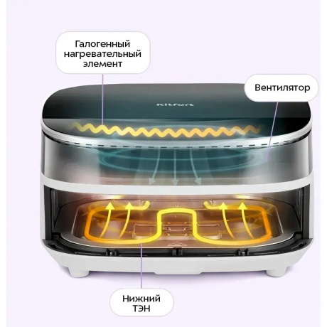 Аэрогриль Kitfort КТ-8150 6л 2850Вт белый/черный - фото 5