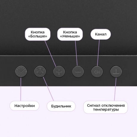 Метеостанция Kitfort КТ-3737 - фото 4