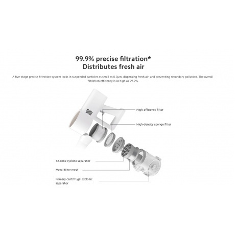 Вертикальный пылесос Xiaomi Vacuum Cleaner G20 EU (BHR8831EU) - фото 15