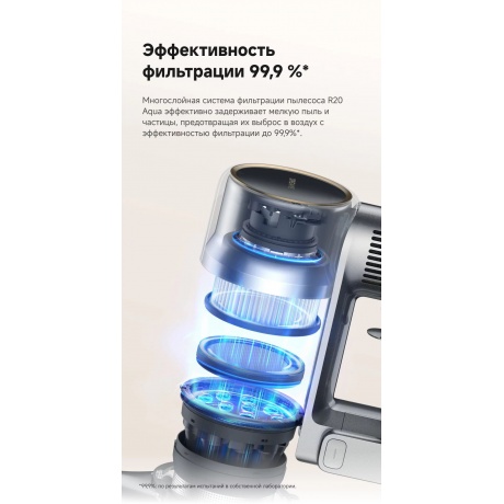 Пылесос вертикальный Dreame R20 Aqua - фото 25