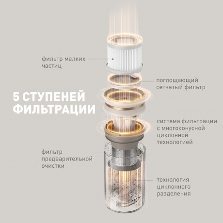 Пылесос беспроводной Dreame U20 Cordless Vacuum Cleaner (VPV11A) - фото 20