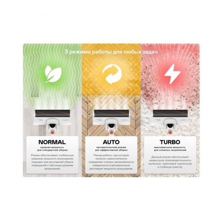 Пылесос вертикальный со станцией самоочистки GARLYN MDC-1200 - фото 10