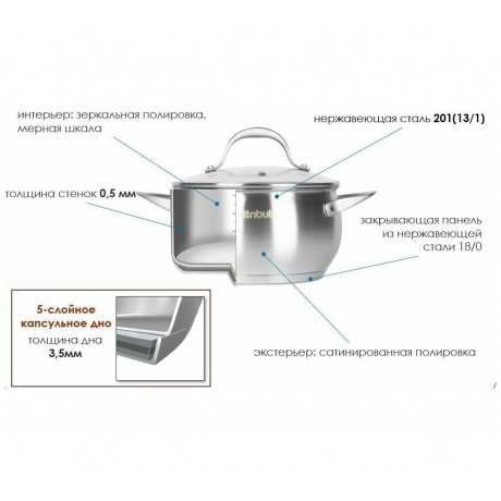 Набор кухонной посуды ECLIPSE 4пр ATTRIBUTE STEEL ASE005 - фото 13