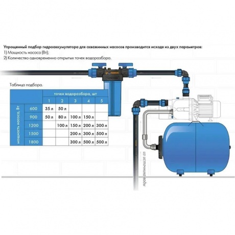 Гидроаккумулятор Джилекс 24 Г 24л 8бар 7021 - фото 2