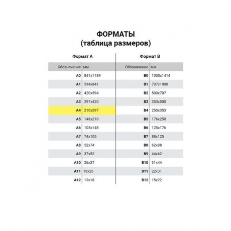 Бумага офисная А4, класс A, KYM LUX PREMIUM, 80 г/м2, 500 л., Финляндия, белизна 170% (CIE) - фото 4