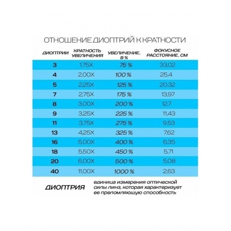 Лупа Kromatech ручная круглая 7x, 50 мм (TH-8050) - фото 13