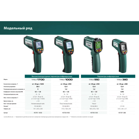 Пирометр инфракрасный Kraftool TRM-1000 45703-950, 50° +950°С - фото 14