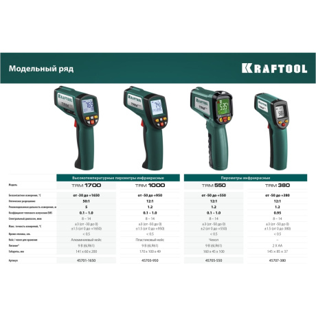 Пирометр инфракрасный Kraftool TRM-550 45705-550, 50° +550°С - фото 12