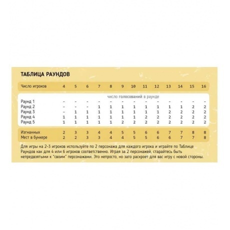 Настольная игра Экономикус &quot;Бункер&quot; арт.Э051 версия 3.0 - фото 8