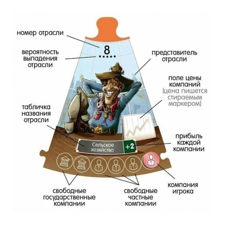 Наст. игра &quot;Экономикус&quot; 3-е издание арт.Э021 - фото 3