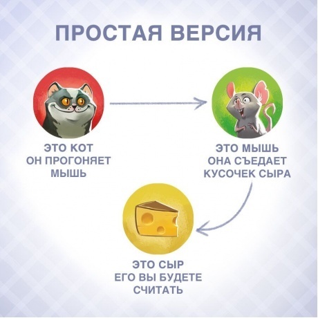 Настольная игра GaGa Сырный переполох арт.GG460 - фото 6