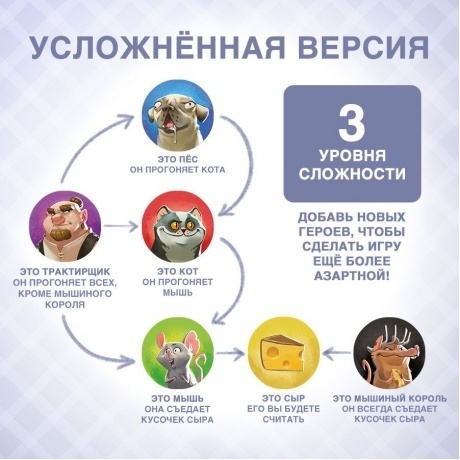 Настольная игра GaGa Сырный переполох арт.GG460 - фото 7