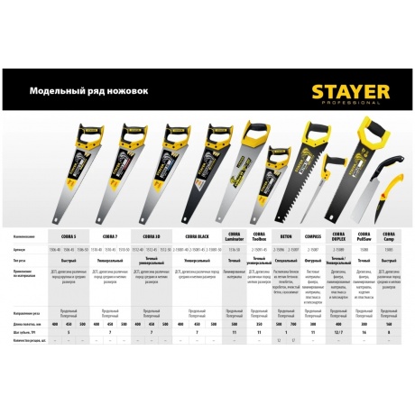 Ножовка по пенобетону Stayer Beton Cut 2-15096 - фото 2