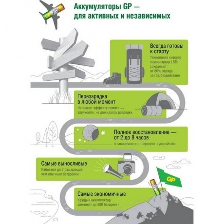 Аккумулятор GP 270AAHC AA NiMH 2700mAh (4шт) - фото 9