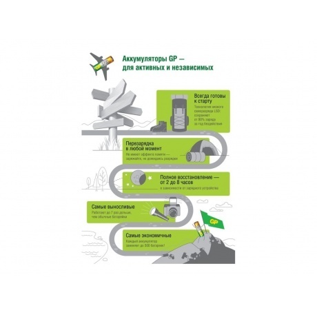 Зарядное устройство GP Е211 без аккумуляторов - фото 17