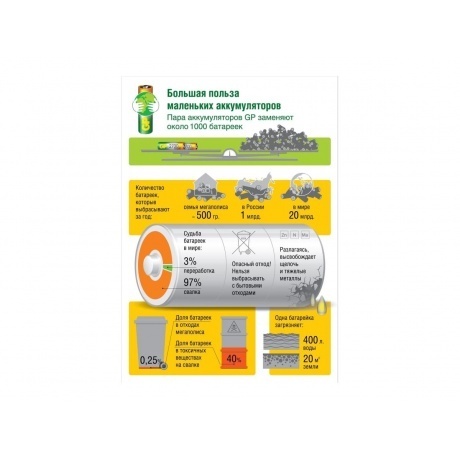 Зарядное устройство GP Е211 без аккумуляторов - фото 18