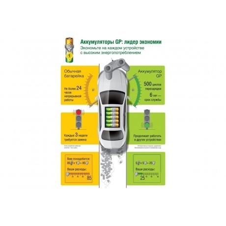 Зарядное устройство GP Е211 с 2 аккумуляторами АА2100 - фото 16