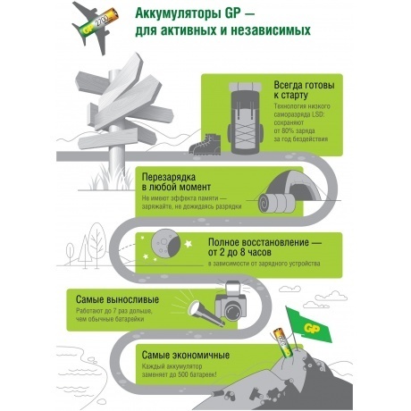 Зарядное устройство GP Е411 с 4 аккумуляторами АА2100 - фото 12