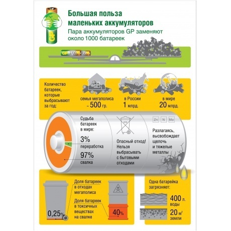 Зарядное устройство GP Е411 с 4 аккумуляторами ААА750 - фото 13