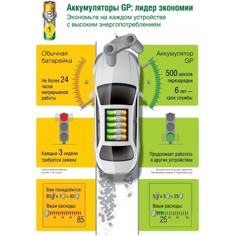 Зарядное устройство GP Е411 с 4 аккумуляторами ААА750 - фото 14