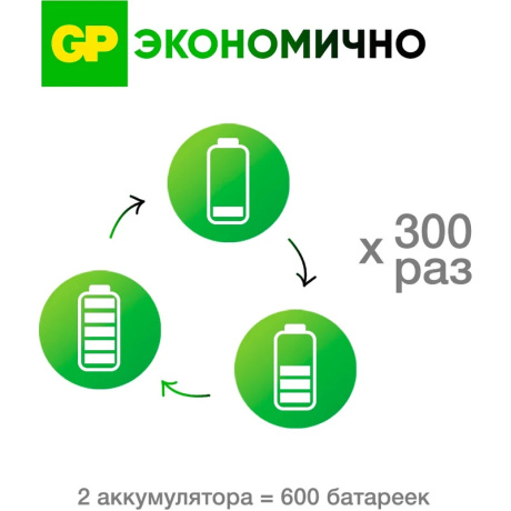 Батарейка GP 270AAHC-2DECRC2  (2 шт. в уп-ке) 2PL2  аккумулятор - фото 11
