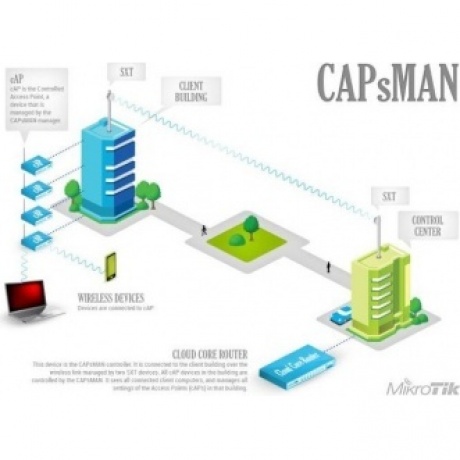 Wi-Fi точка доступа MikroTik cAP lite (RBcAPL-2nD) - фото 10