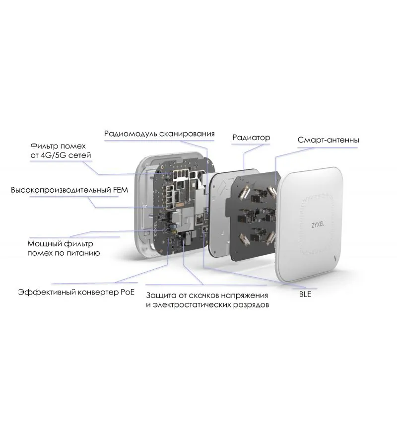 Wi-Fi точка доступа Zyxel NebulaFlex Pro WAX650S (WAX650S-EU0101F) белый - фото 5