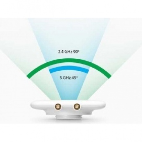 Wi-Fi точка доступа Ubiquiti UniFi Mesh Antenna Dual-Band - фото 4