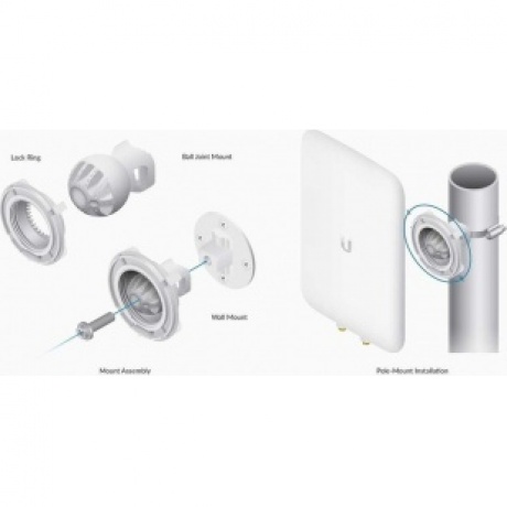 Wi-Fi точка доступа Ubiquiti UniFi Mesh Antenna Dual-Band - фото 5