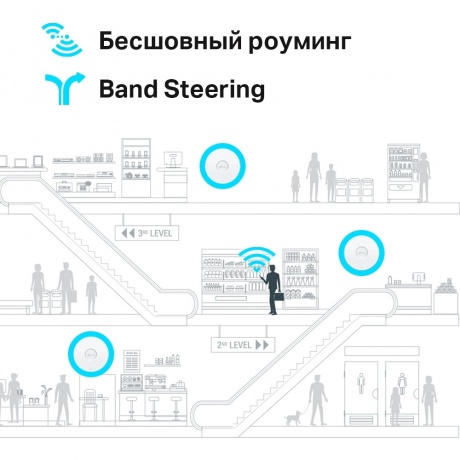 Wi-Fi точка доступа TP-Link EAP660 HD белый - фото 9