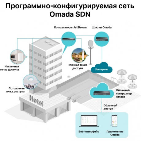 Wi-Fi точка доступа TP-Link EAP660 HD белый - фото 10