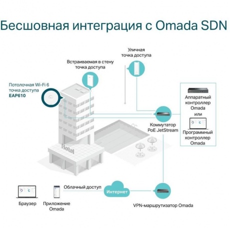 Точка доступа TP-Link EAP610 - фото 10