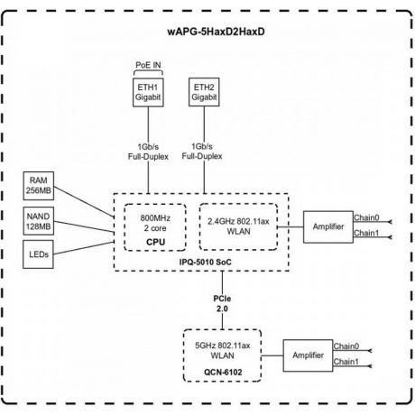 Точка доступа MikroTik WAP ax wAPG-5HaxD2HaxD - фото 11