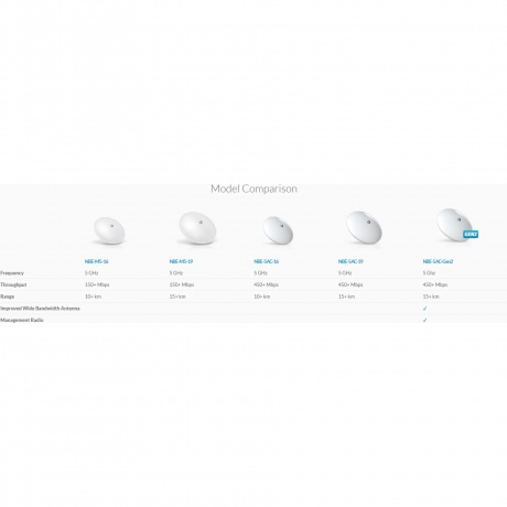 Wi-Fi мост Ubiquiti NanoBeam 5AC Gen2 - фото 14